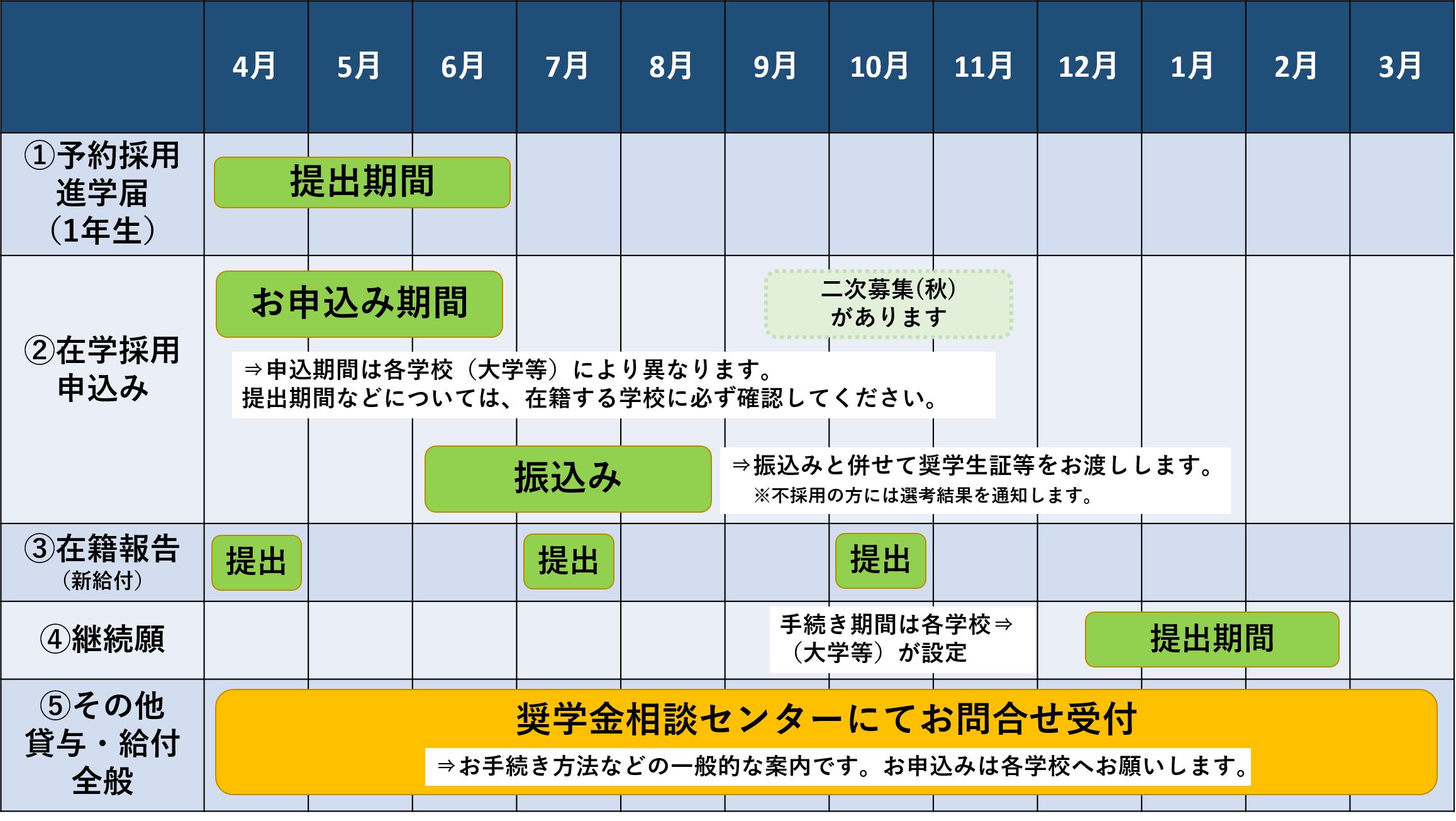 お役立ちカレンダー（大学生）20220502